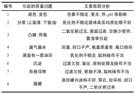 以饮料为例,教你如何进行保质期测试!3