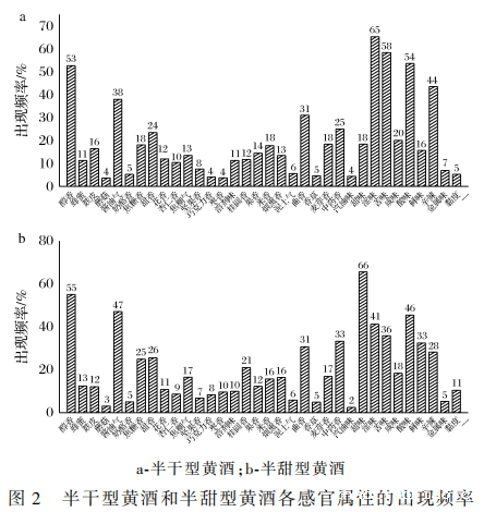 年轻消费者黄酒饮用温度偏好研究3