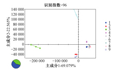 640 (3)