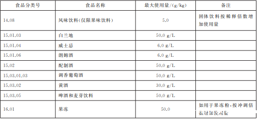 焦糖色素介绍及应用知识宝典4