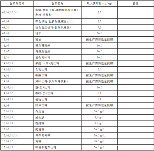 焦糖色素介绍及应用知识宝典7
