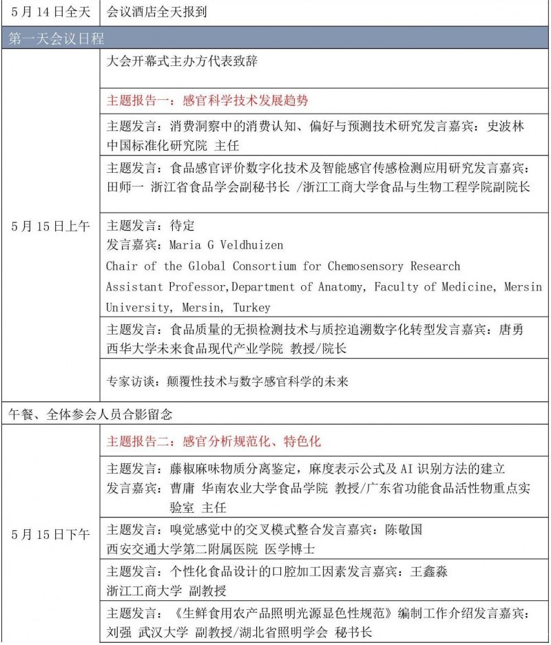 知】2024感官科学技术创新论坛(5月15-16日·杭州)(第二轮)