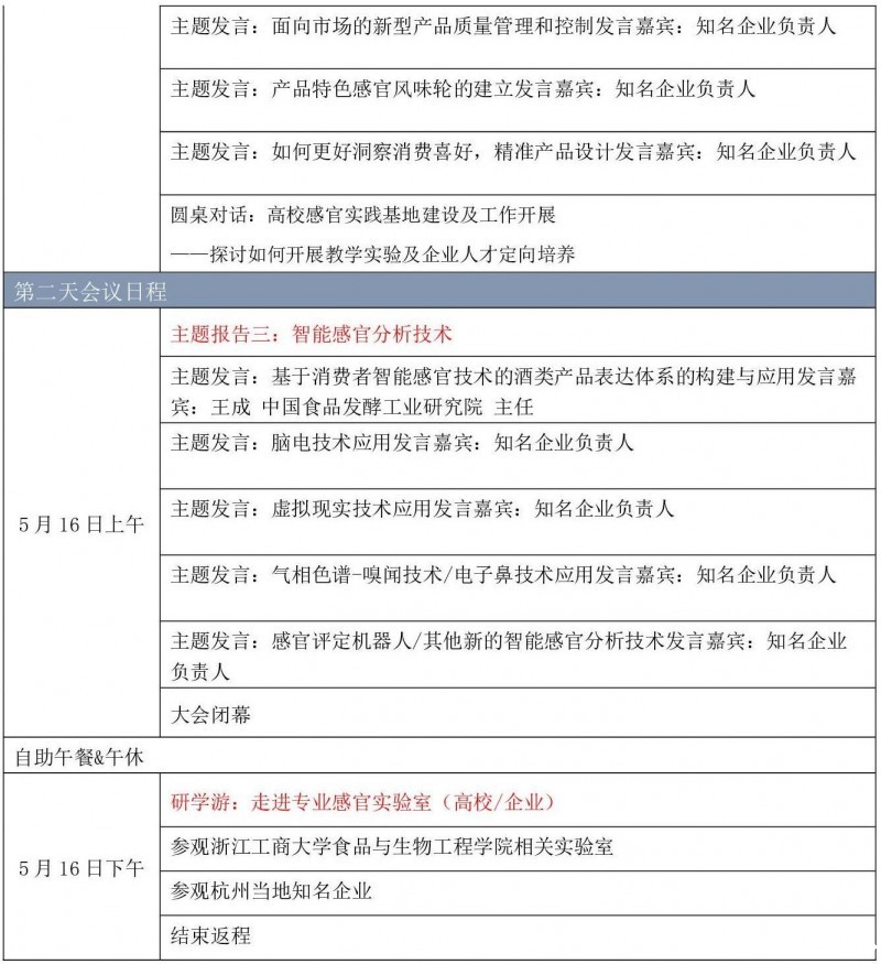 知】2024感官科学技术创新论坛(5月15-16日·杭州)(第二轮)2