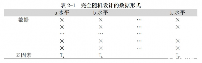 感官评价中常用的实验设计方法