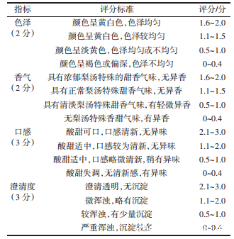 热加工对雪花梨汤品质影响