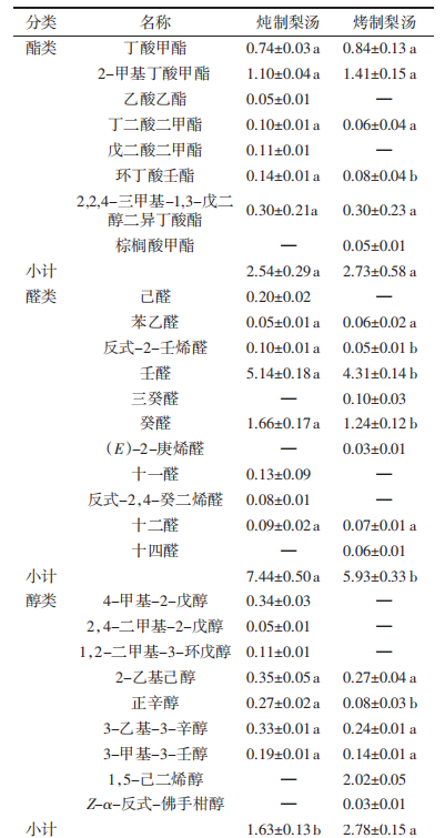 热加工对雪花梨汤品质影响