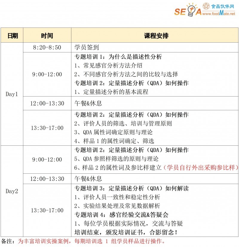 【培训通知】深入描述性分析:精确捕捉产品特征1121-1122_02